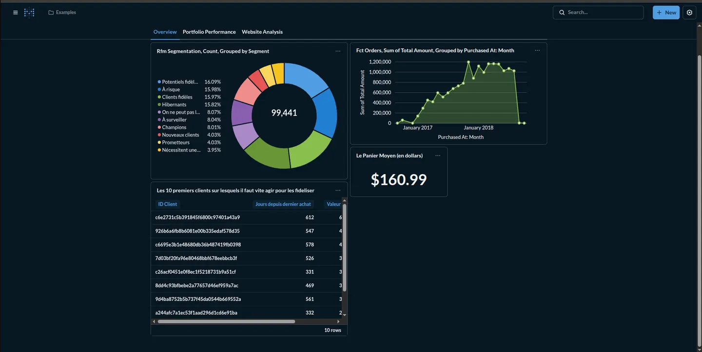Capture d'écran du projet Business Intelligence & ML